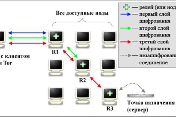 Сайт блэкспрут википедия