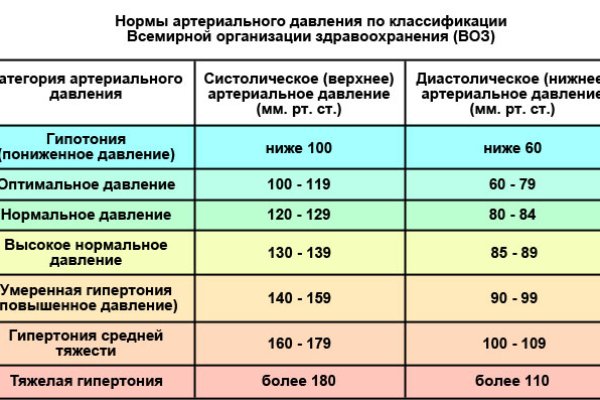 Кракен онион зеркало in.kramp.cc