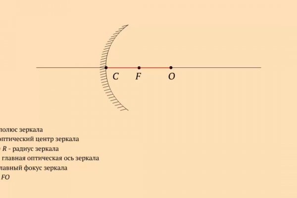 Торговая площадка мега