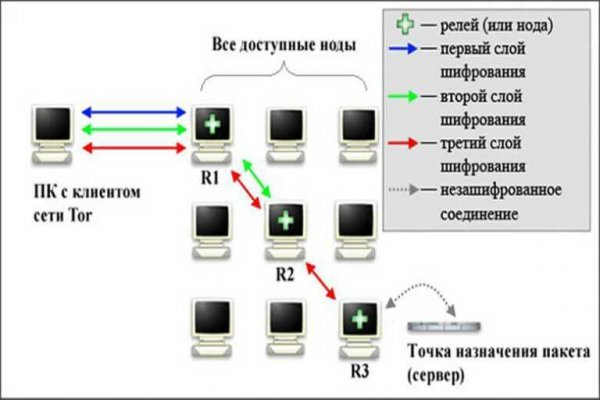 Как загрузить фото на сайт блэкспрут