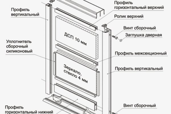 Омг наркомагазин