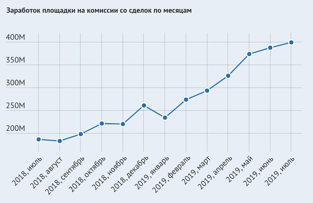 Омг сайт в обход