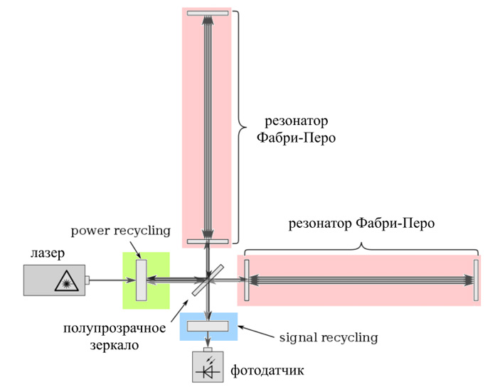 Почему не работает мега сегодня